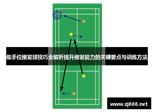 低手位接发球技巧全解析提升接发能力的关键要点与训练方法