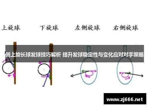 侧上旋长球发球技巧解析 提升发球稳定性与变化应对对手策略