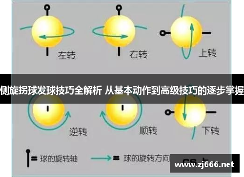 侧旋拐球发球技巧全解析 从基本动作到高级技巧的逐步掌握